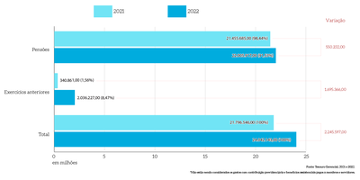 MPDFT-grafico-barras-horiz_evolucao-despesas-pensionistas.png