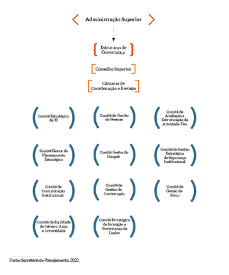 MPDFT-Organograma-Estrutura-de-Governança.png