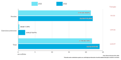 MPDFT-Pag-62a-grafico-barras-horiz_evolucao-despesas-pensionistas.png