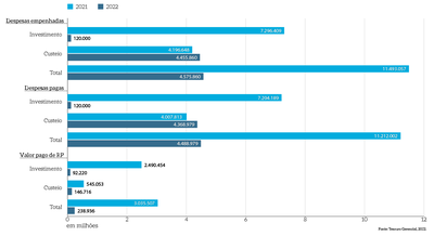 MPDFT-Pag-73-grafico-barras-horiz_Montante-recusros-aplicados-TI.png