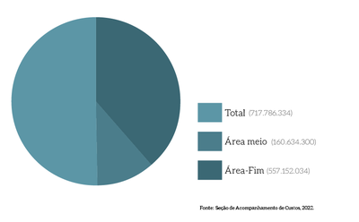 MPDFT-pizza_Composicao-Custos-MPDFT - Valores.png