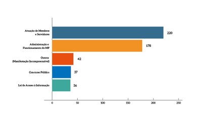 MPF-Atuação-Membros-Servidores.jfif