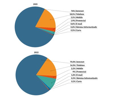 MPF-internet-comparativo-2021-2022.jfif