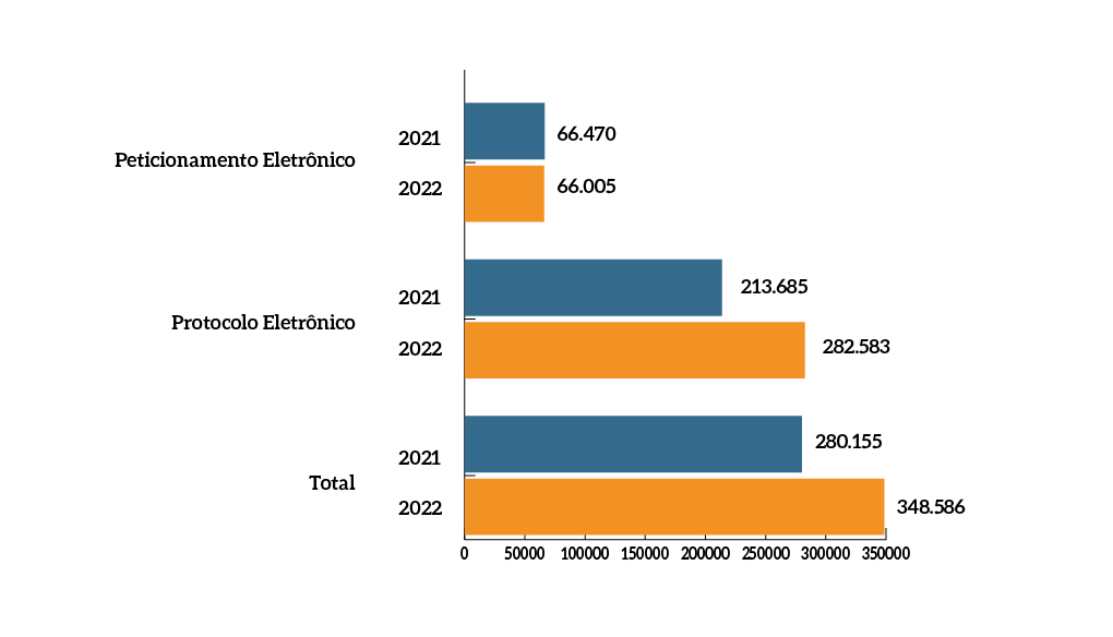 MPF-Peticionamento_Eletronico-2021-2022.jfif