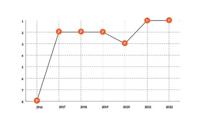 MPF-Ranking_Transparencia.jfif