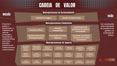 FIGURA 3 - CADEIA DE VALOR DO MPM.jpg