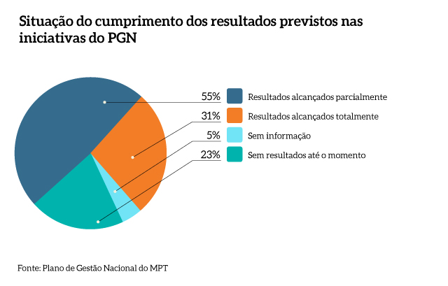 Cumprimento_Resultados_Iniciativas_MPT