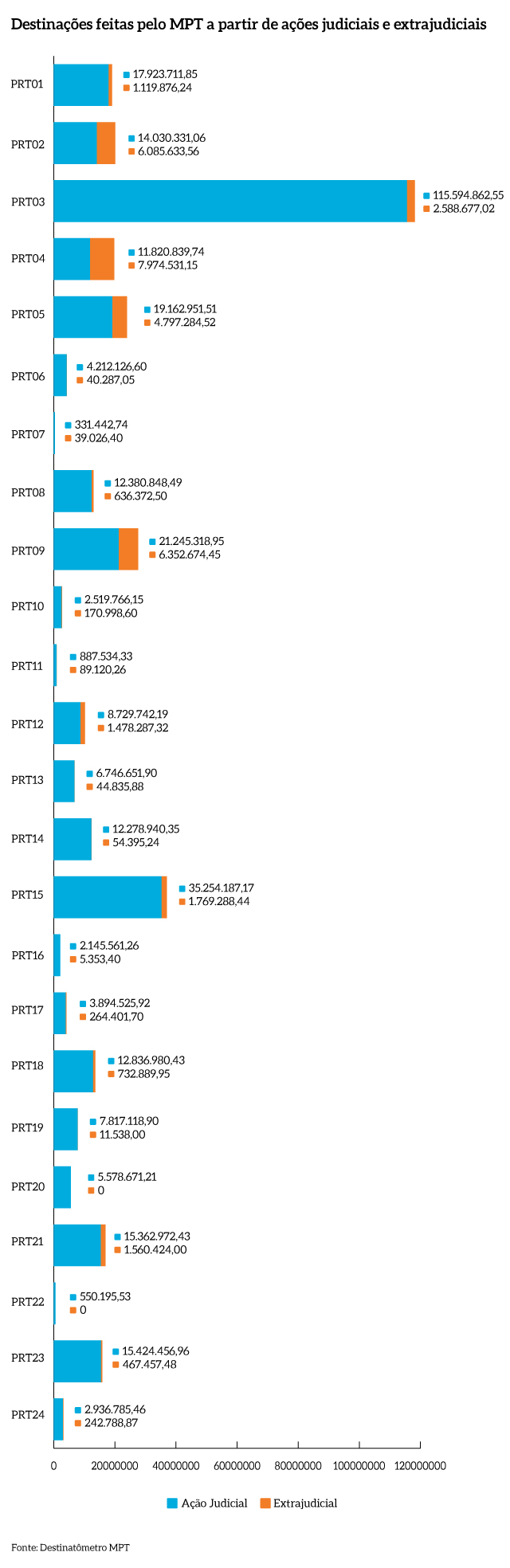 Destinacoes_Acoes_Judiciais_Extra_MPT
