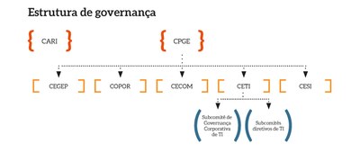 Estrutura_Governanca_MPT