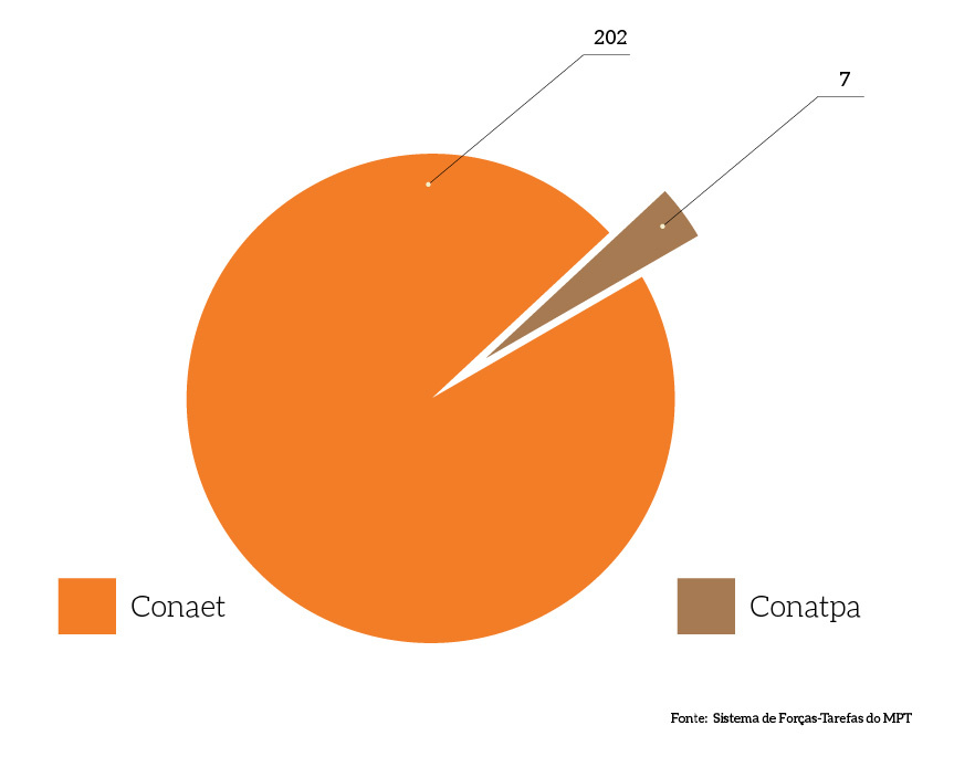 forca-Tarefa-2022-MPT.jfif