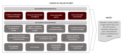 Foto_Cadeia_Valor_MPT