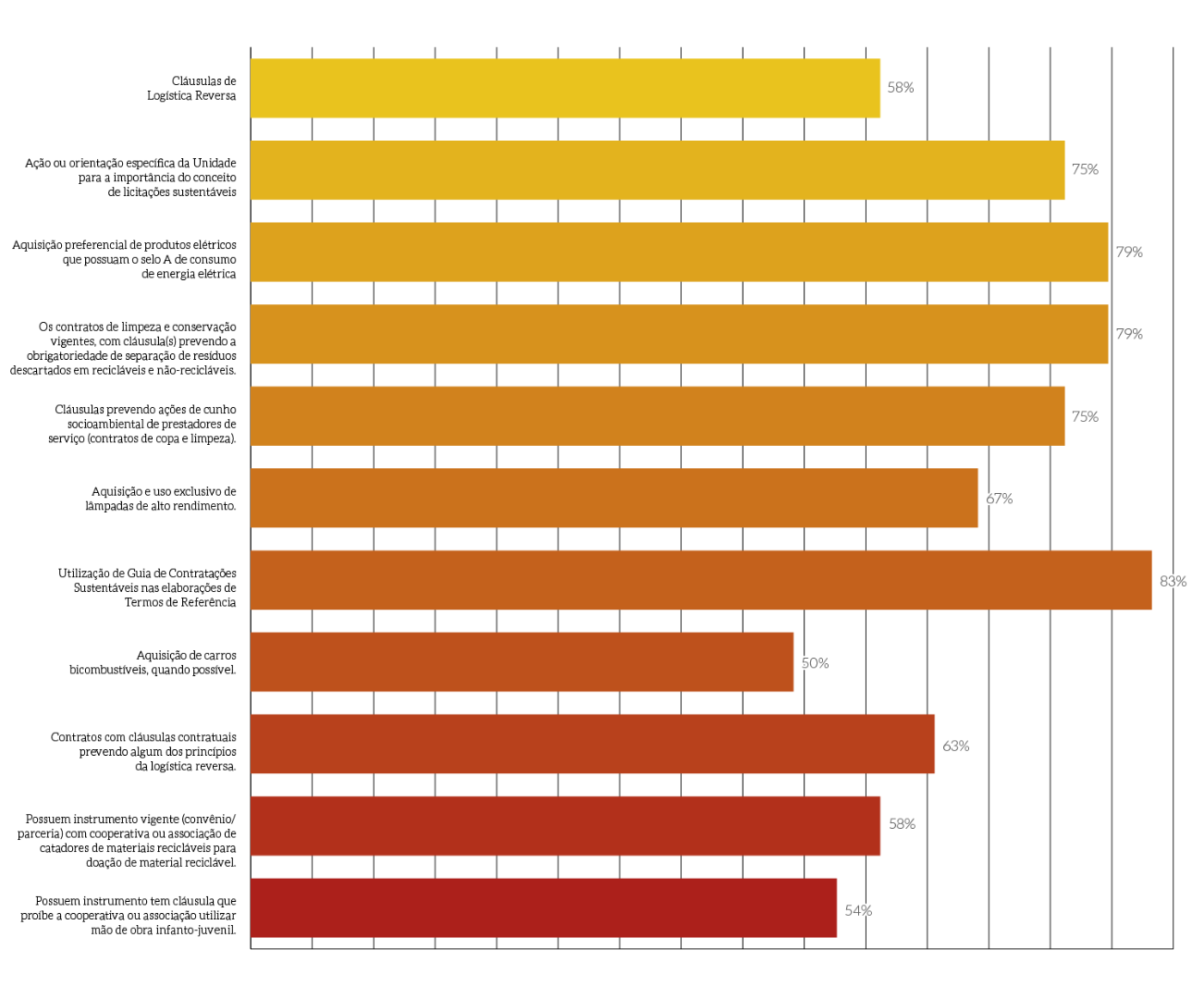 MPF-AÇÕES PARA MELHORIA DA GESTÃO DE LICITAÇÕES SUSTENTÁVEIS MPT - 2022.png