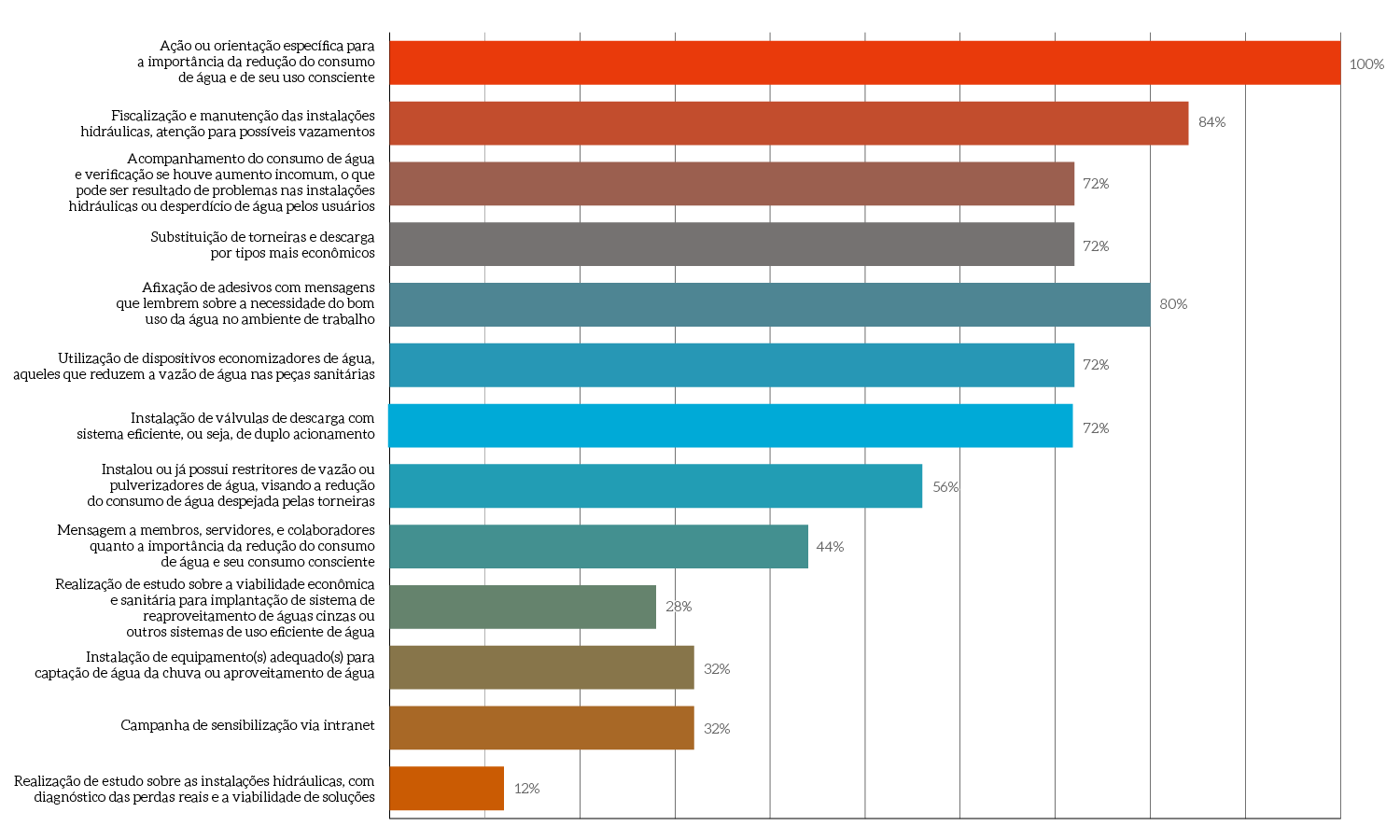 MPT-AÇÕES DESENVOLVIDAS PARA REDUÇÃO DO CONSUMO DE ÁGUA NO MPT 2022.png
