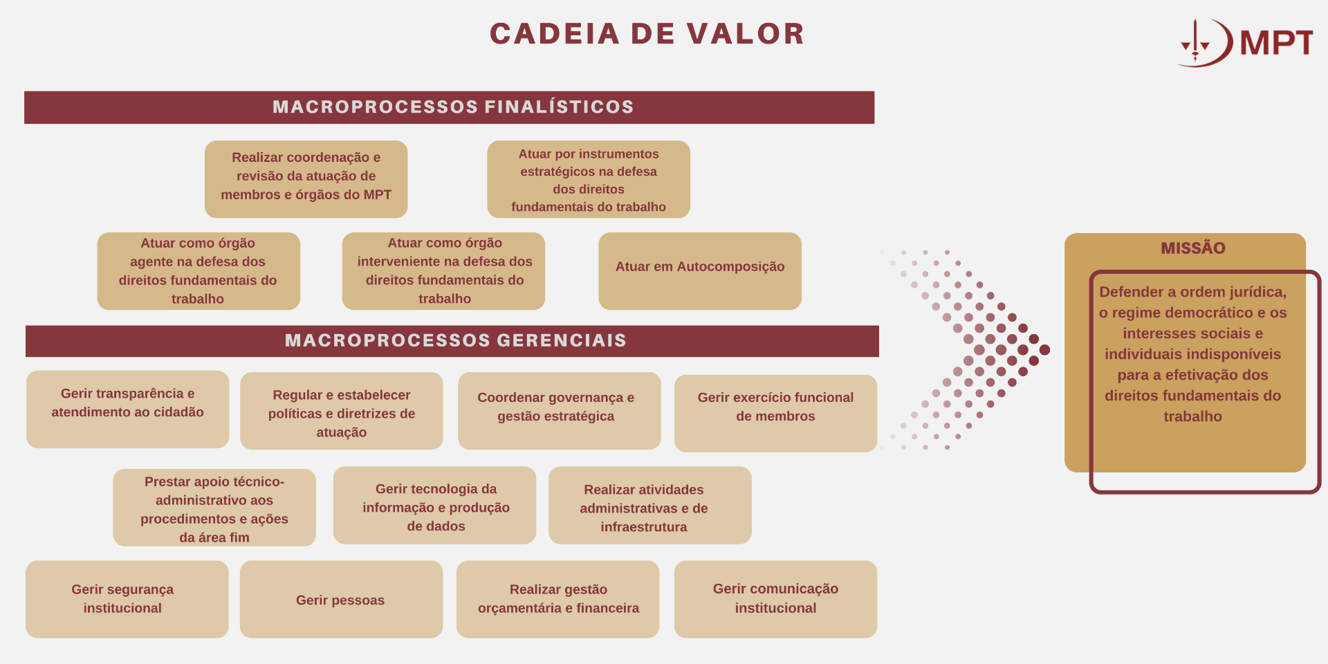 MPT-cadeia-de-valor.png