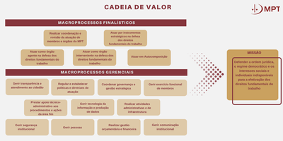 MPT-cadeia-de-valor.png
