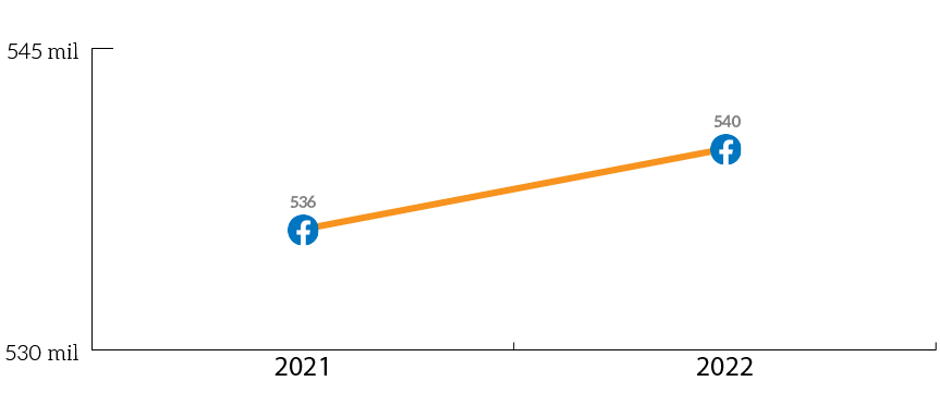 MPT-grafico-facebook_crescimento-seguidores-2022.png