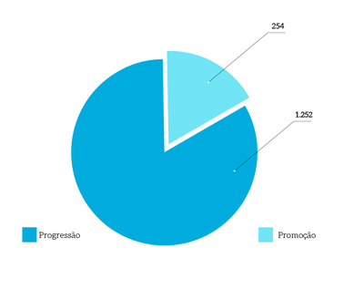 MPT-Progrecao_Promocao.png