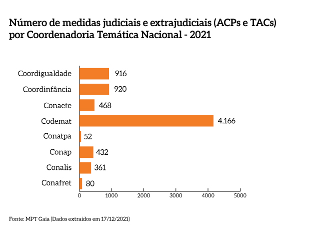 Numero_Medidas_Judiciais_Extra_MPT