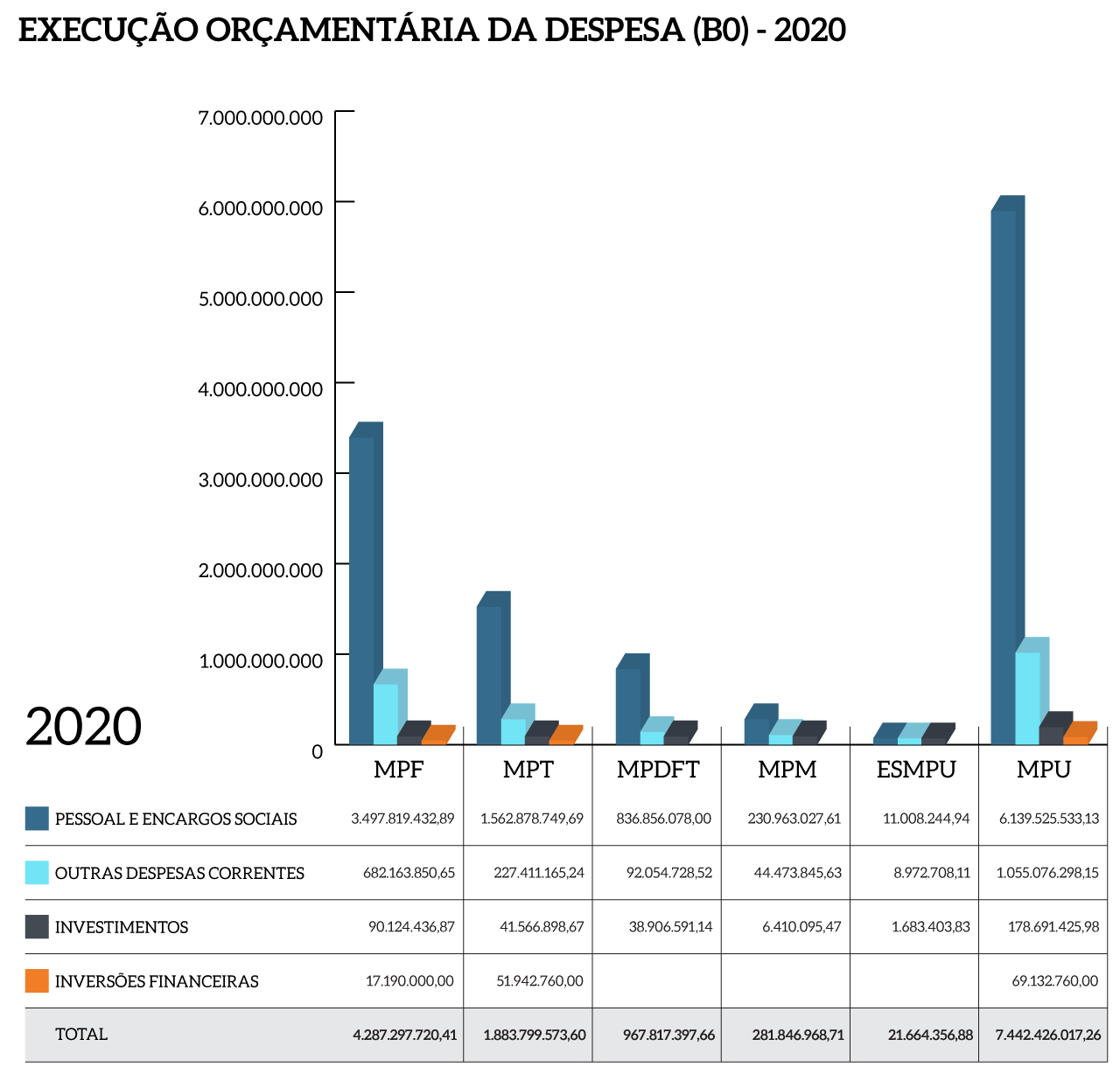 Execucao_orcamentaria_despesa_2020_MPU