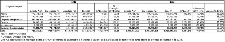 Comparativo-Dotacao-Final-MPDFT.JPG