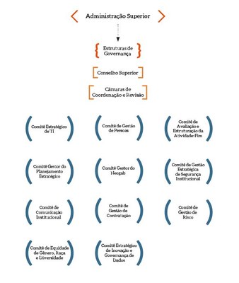 Estruturas de Governança-final.JPG