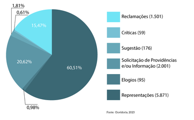 MPDFT_p17a_Distribuiaoo-de-Manifestacoes-por-Classe_v1.png