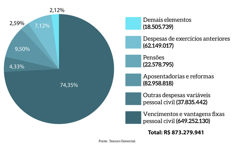 MPDFT_p34a_pizza_Detalhamento-das-despesas-pagas-de-2023-Despesas-por-elemento.png