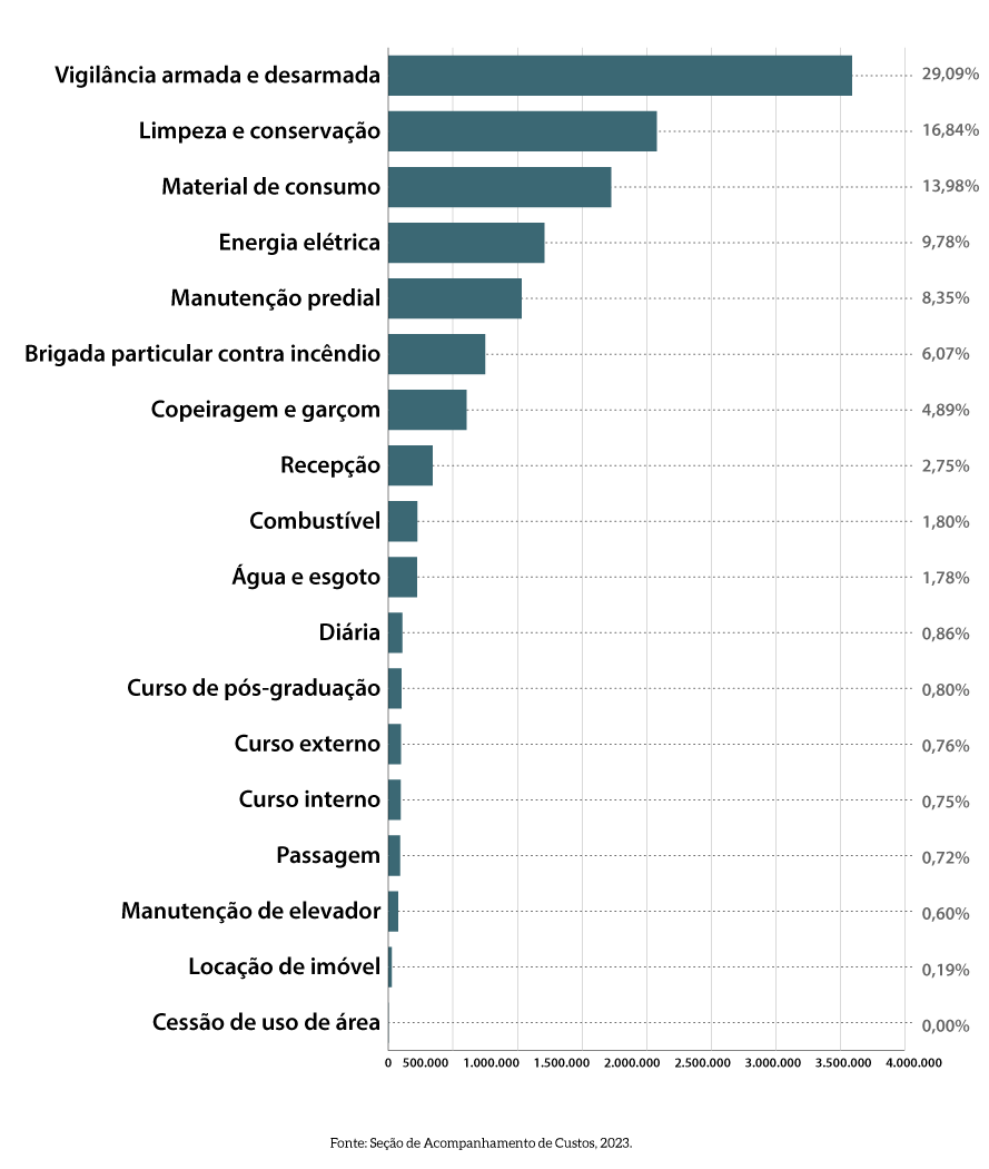 MPDFT_p39_Demais-Custos-Area-meio_v1.png
