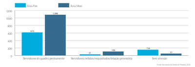 MPDFT_p45c_Distribuicao-por-area.png
