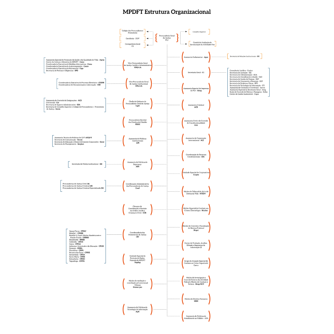 Organograma_MPDFT_V1.png