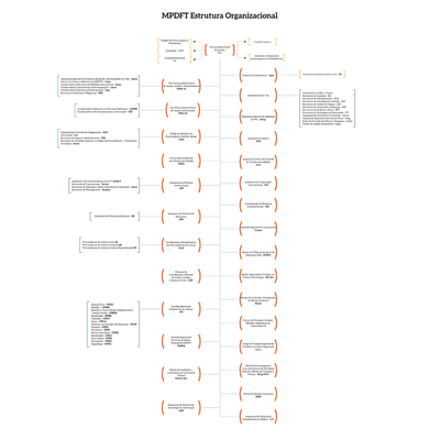 Organograma_MPDFT_V1.png
