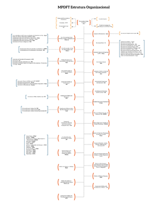 Organograma_MPDFT_V2.png