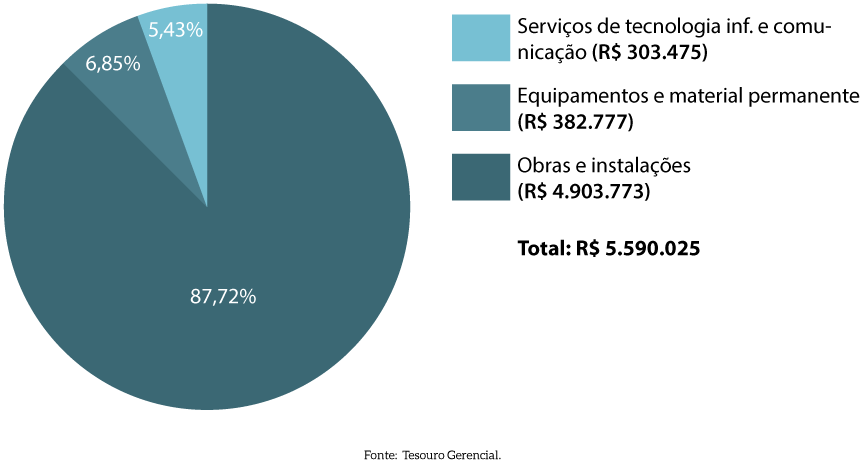 pag-34_pizza_Detalhamento-das-despesas-pagas-de-2023-Despesas-por-elemento-G4.png