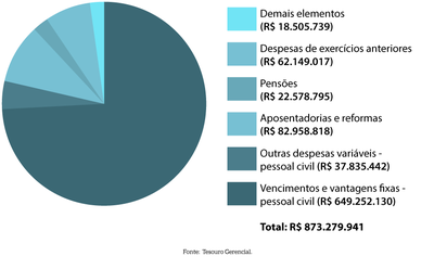 pag-34_pizza_Detalhamento-das-despesas-pagas-de-2023-Despesas-por-elemento.png