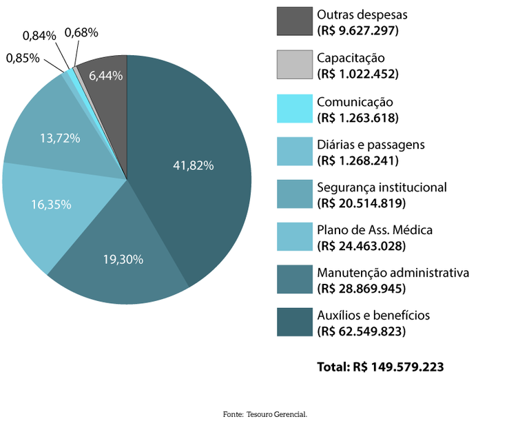 pag-34_pizza_Detalhamento-das-despesas-pagas-de-2023-Outras-despesas-correntes.png