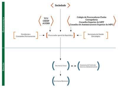 Estrutura-governanca-mpf.png