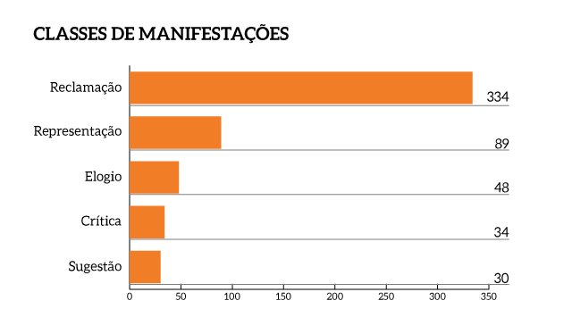 MPF_pg08a_Classes-Manifestacoes.png