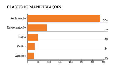 MPF_pg08a_Classes-Manifestacoes.png