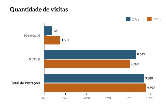 MPF_pg16a_Quantidade-visitas.png