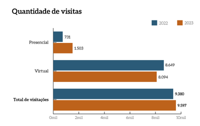 MPF_pg16a_Quantidade-visitas.png