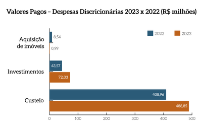 MPF_pg18a_Valores_Pagos_Despesas_Discricionarias.png