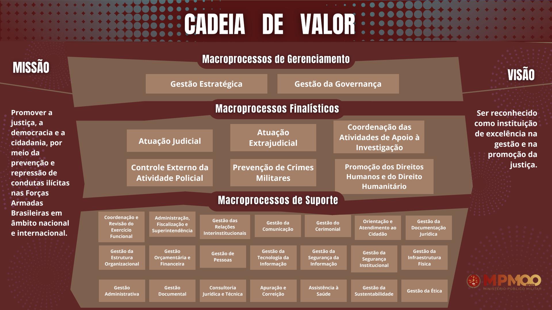 CADEIA-DE-VALOR-DO-MPM.jpg