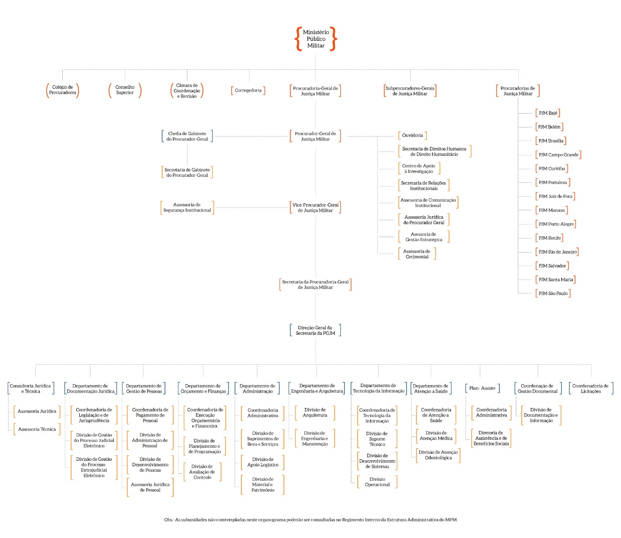 MPM-Organograma-v-final.jfif