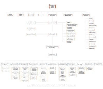 MPM-Organograma-v-final.jfif