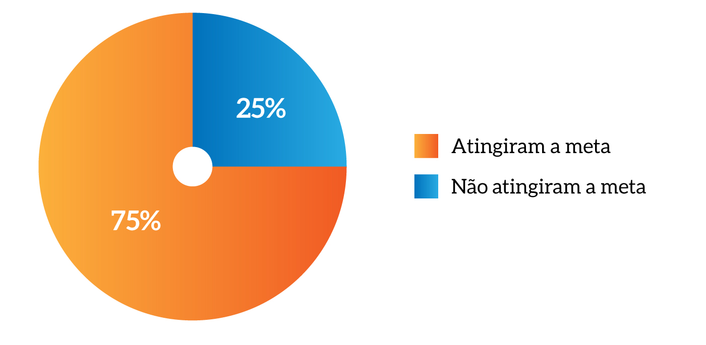 MPM-pag_50_Mapa-Estratégico---Atingiram-e-não-atingiram-as-metas.jfif