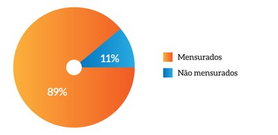 MPM-pag_50_Mapa_Estratégico_Indicadores_mensurados_enãomensurados.jfif