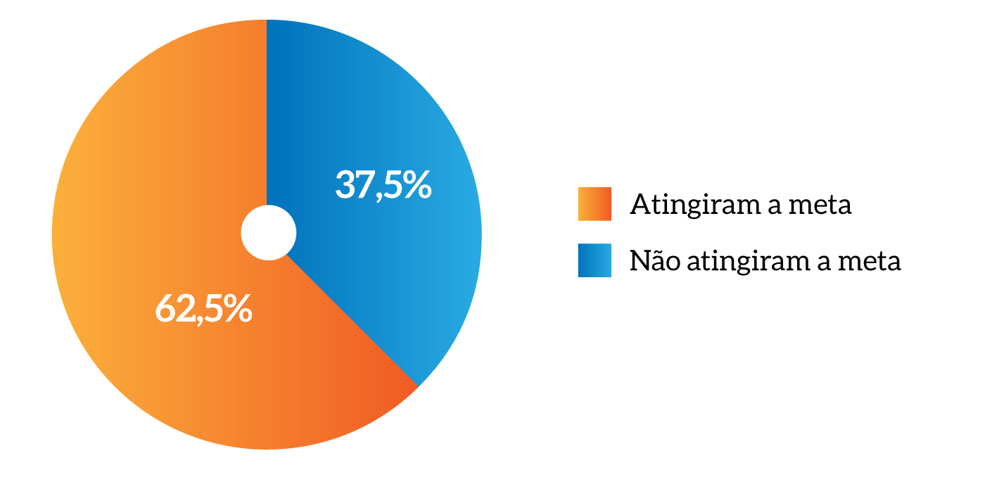 MPM-pag_51_Mapa-Estratégico---Indicadores-de-suporte-de-gestão-atingiram-metas.jfif