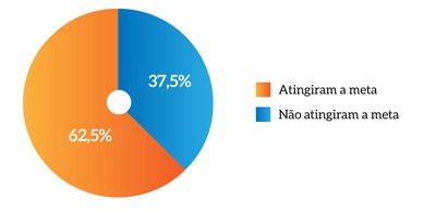 MPM-pag_51_Mapa-Estratégico---Indicadores-de-suporte-de-gestão-atingiram-metas.jfif