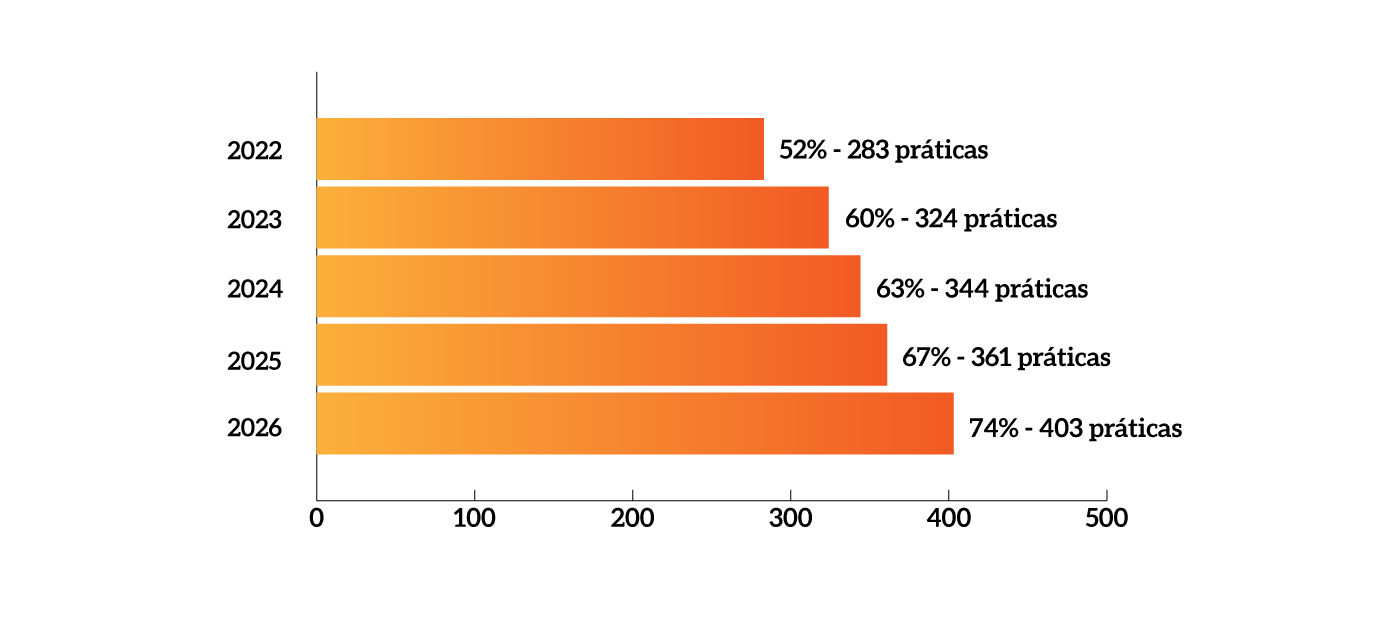 MPM-pag_75_METAS-ANUAIS-DE-IMPLEMENTACAO-DAS-PRATICAS-DE-GOVERNANÇA-EXIGIDAS-PELO-TCU.jfif