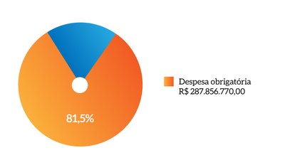 MPM-pag_81--Despesas-de-pessoal.jfif